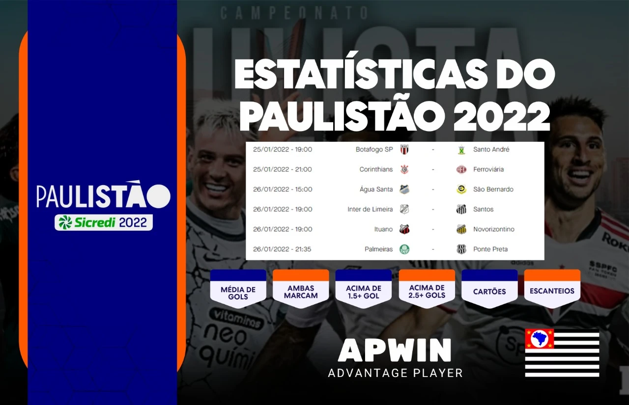 Estatísticas Paulistão A1 2022