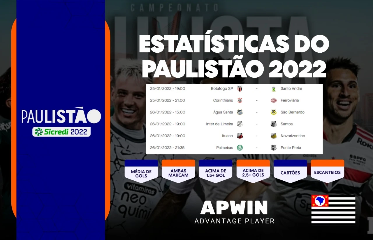 Classificação do Campeonato Paulista Sicredi 2022