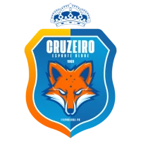 Cruzeiro de Itaporanga Sub 20 logo de equipe