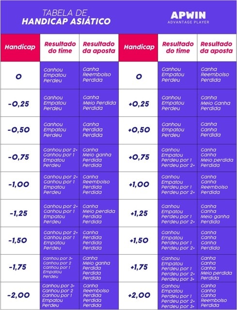 Que significa handicap asiatico 0.0