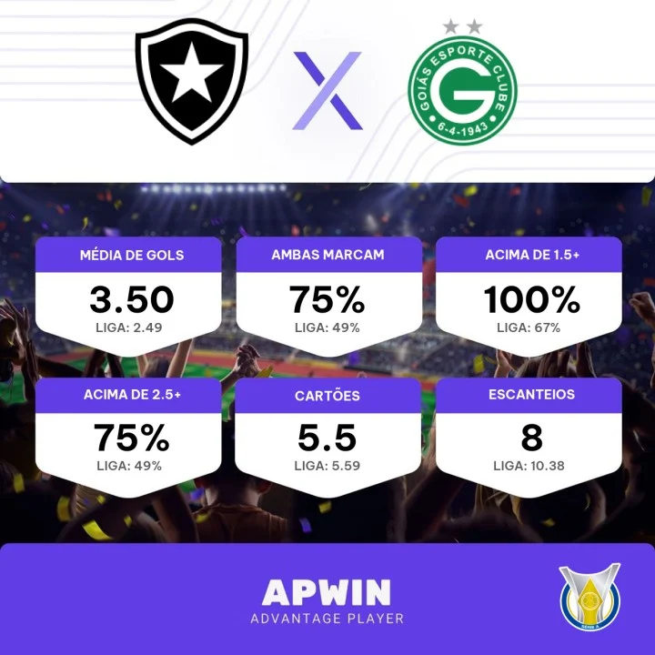 Análise Pós-Jogo: Botafogo 1 x 1 Goiás