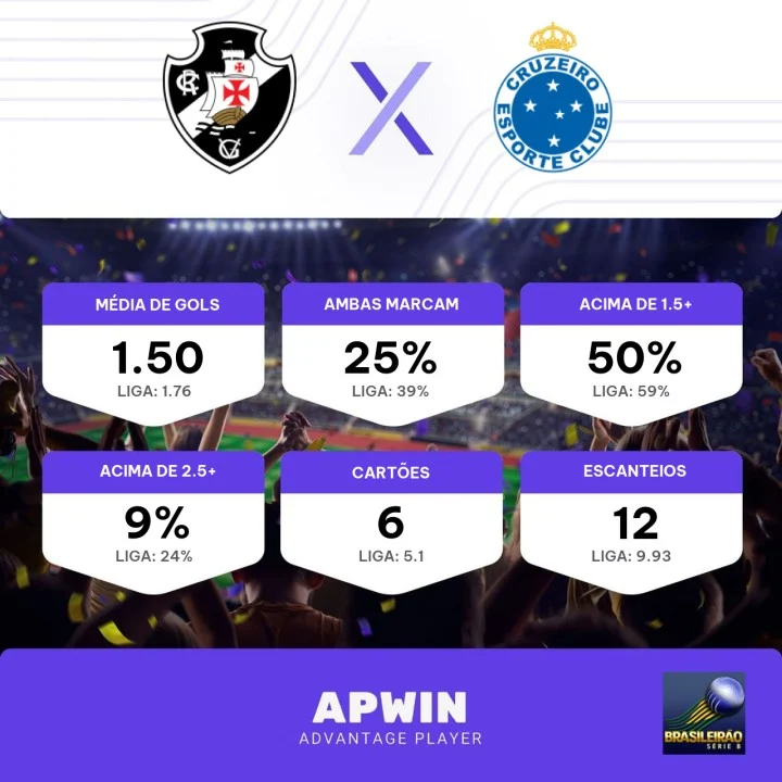 Cruzeiro x Vasco: palpites, odds, onde assistir ao vivo, escalações e  horário