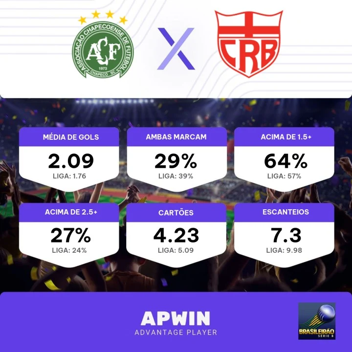 Série B: como foram os últimos jogos entre CRB e Chapecoense?