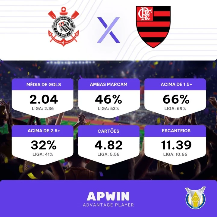 Corinthians x Flamengo: odds, estatísticas e informações do jogo