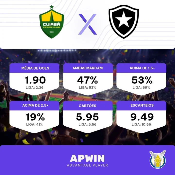 Cuiabá x Botafogo: informações, prováveis escalações, onde assistir e  palpites - Esporte News Mundo