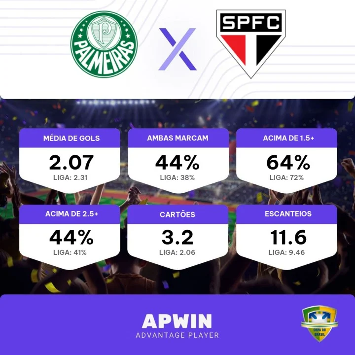 PALMEIRAS X SÃO PAULO AO VIVO ONLINE: veja onde assistir Palmeiras x São  Paulo ao vivo hoje, 14/07