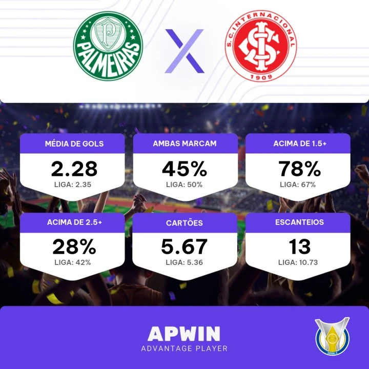 Os palpites para o jogo entre Inter e Palmeiras