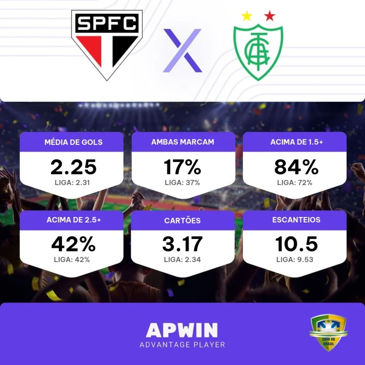 Qual o seu palpite para São Paulo x América-MG