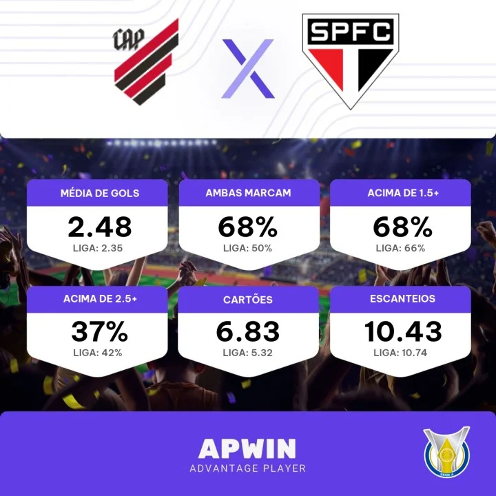 Palpite: Athletico-PR x São Paulo – Campeonato Brasileiro – 31/7/2022 -  Lance!