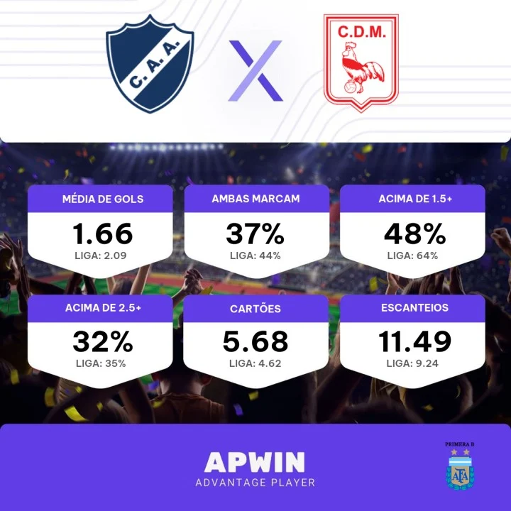 Sacachispas: Tabela, Estatísticas e Jogos - Argentina