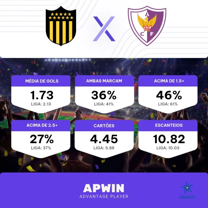 Fénix :: Uruguai :: Perfil da Equipe 