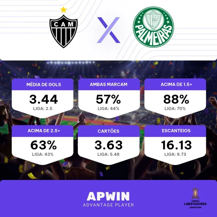 Atlético-MG x Palmeiras: informações, estatísticas e curiosidades –  Palmeiras