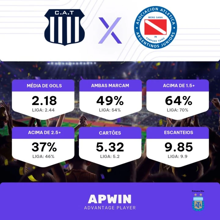 Prognóstico, Odds e Dicas de Apostas Talleres Remedios x Argentino