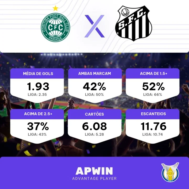 Palpite Coritiba x Santos