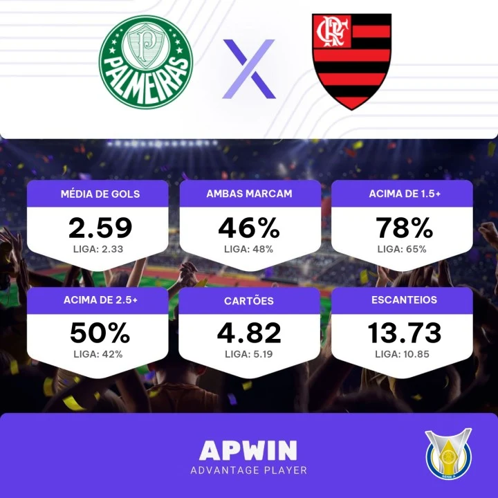 Flamengo x Palmeiras Estatísticas Confronto Direto