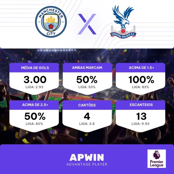 Palpite Manchester City x Crystal Palace