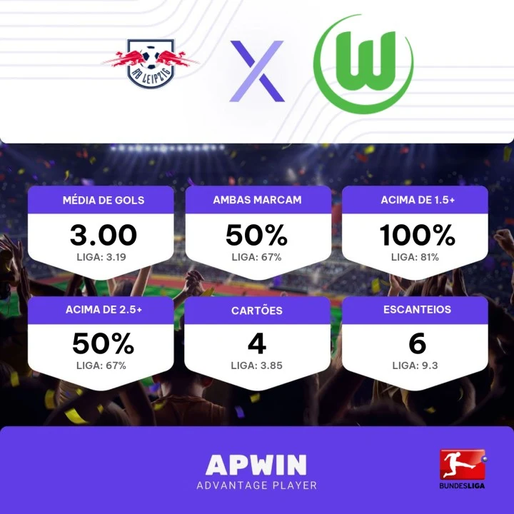 Palpite RB Leipzig x Wolfsburg