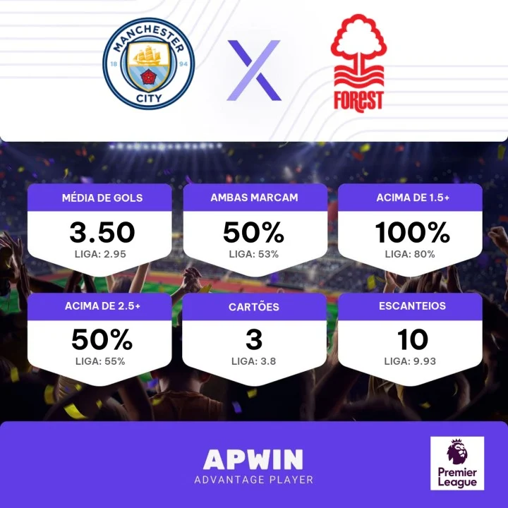 Palpite Manchester City x Nottingham Forest