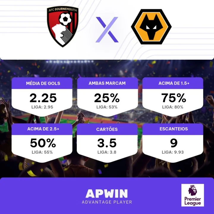 Palpite AFC Bournemouth x Wolverhampton Wanderers