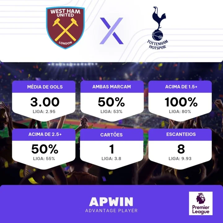 Palpite West Ham United x Tottenham