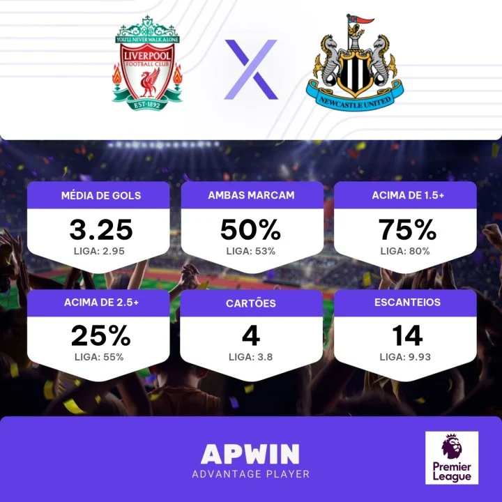 Palpite Liverpool x Newcastle United