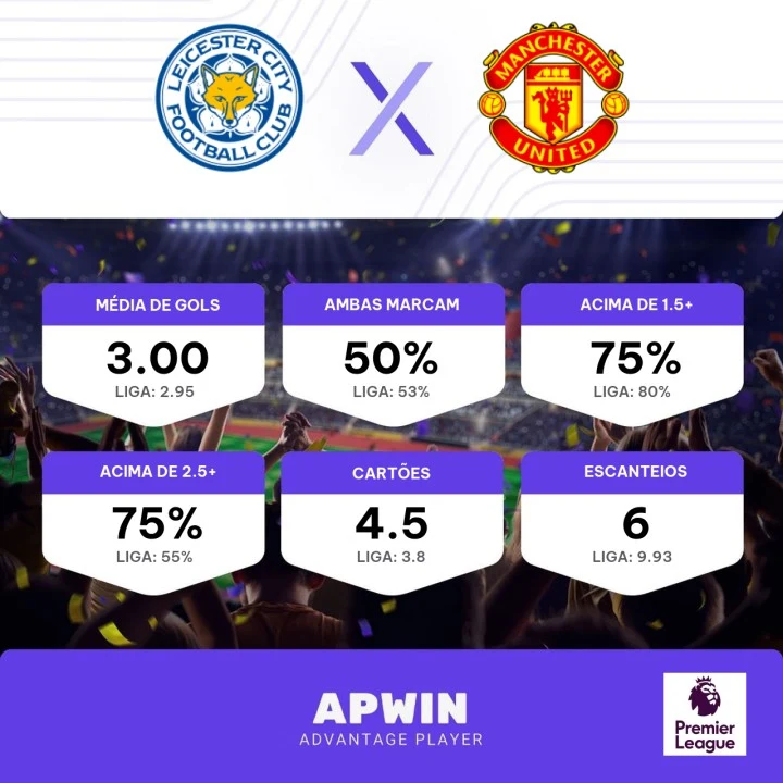 Palpite Leicester City x Manchester United