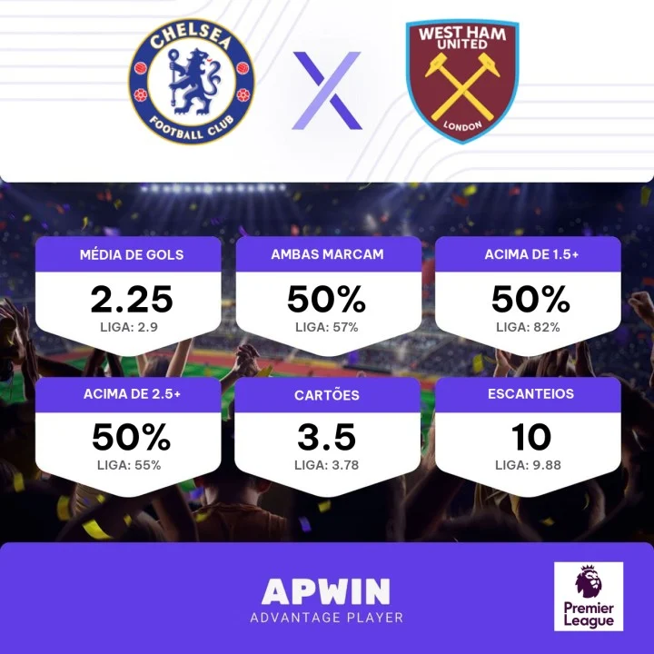 Palpite Chelsea x West Ham United