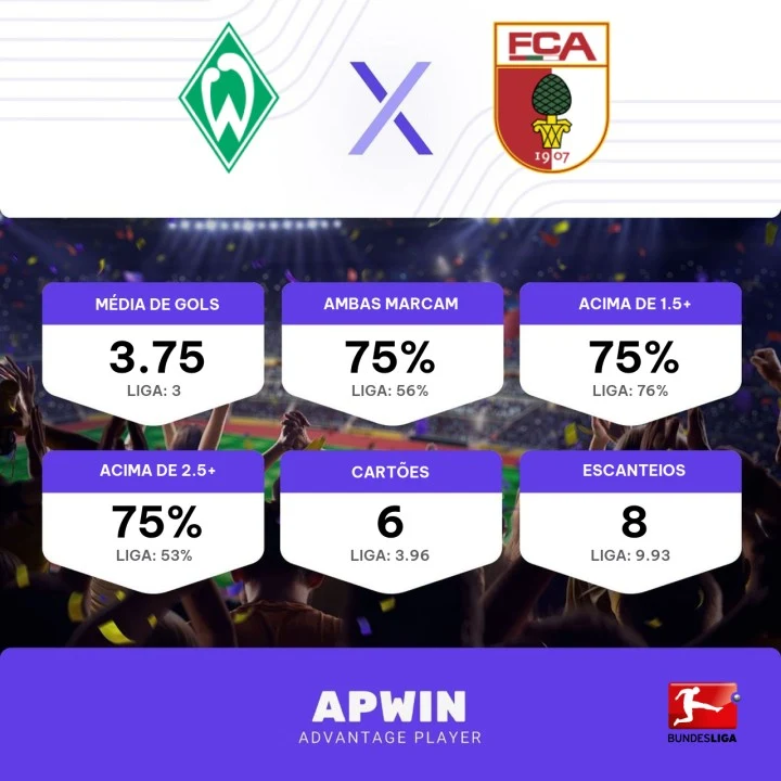 prognóstico Werder Bremen x Augsburg