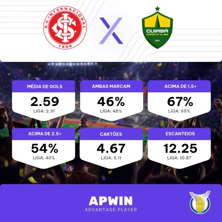 PALPITES: Globo confirma derrota do INTER para o Cuiabá - Notícias do Inter