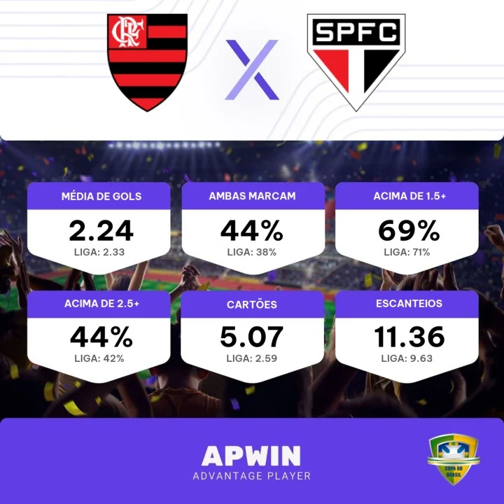 Onde assistir, palpites e escalações de Flamengo x São Paulo - Copa do  Brasil - 17/09/23