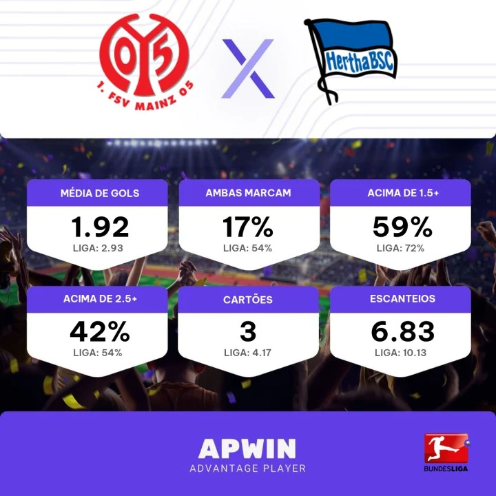 prognóstico Mainz x Hertha