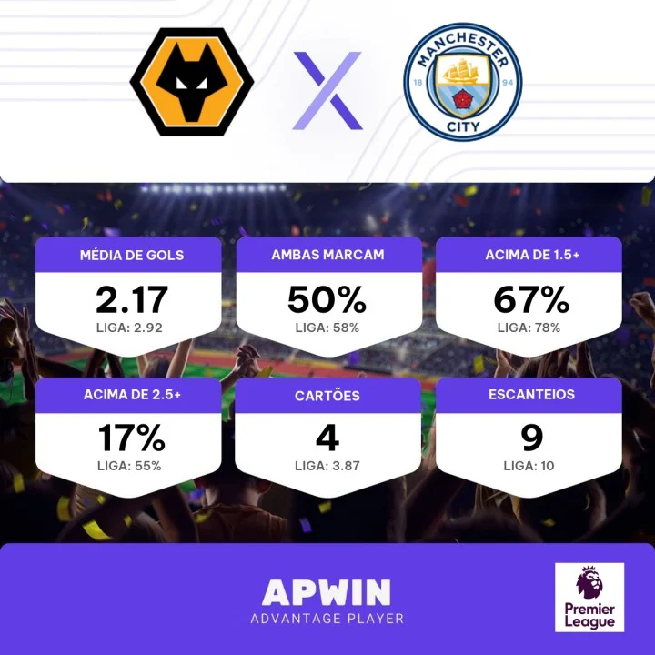 Wolverhampton x Manchester City: onde assistir ao vivo o jogo de hoje  (17/09) pela Premier League, Futebol