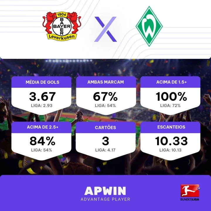 prognóstico Bayer Leverkusen x Werder Bremen