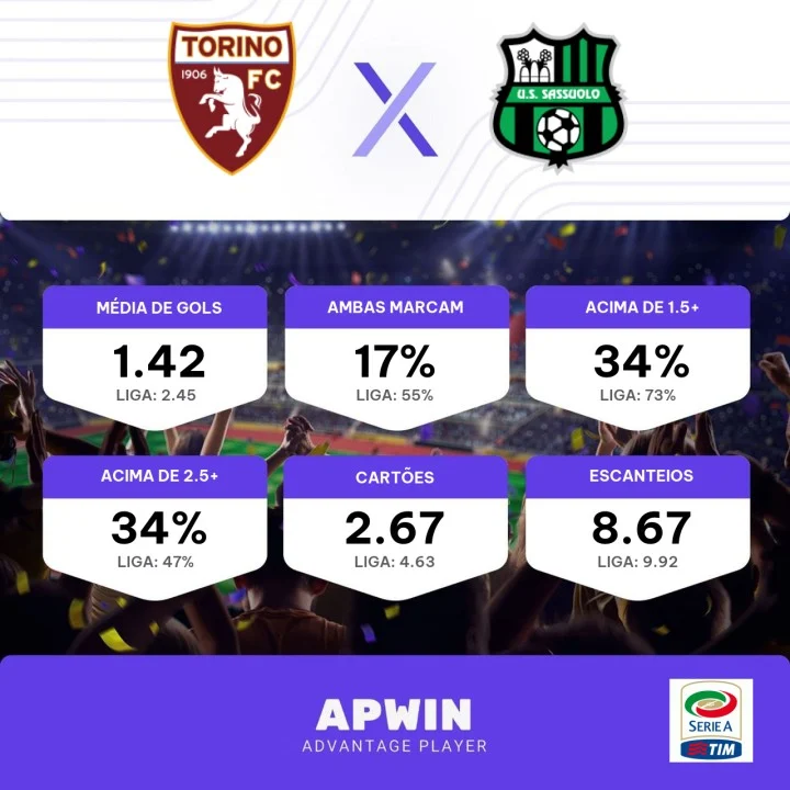 Torino x Sassuolo: odds e prognósticos - Campeonato Italiano