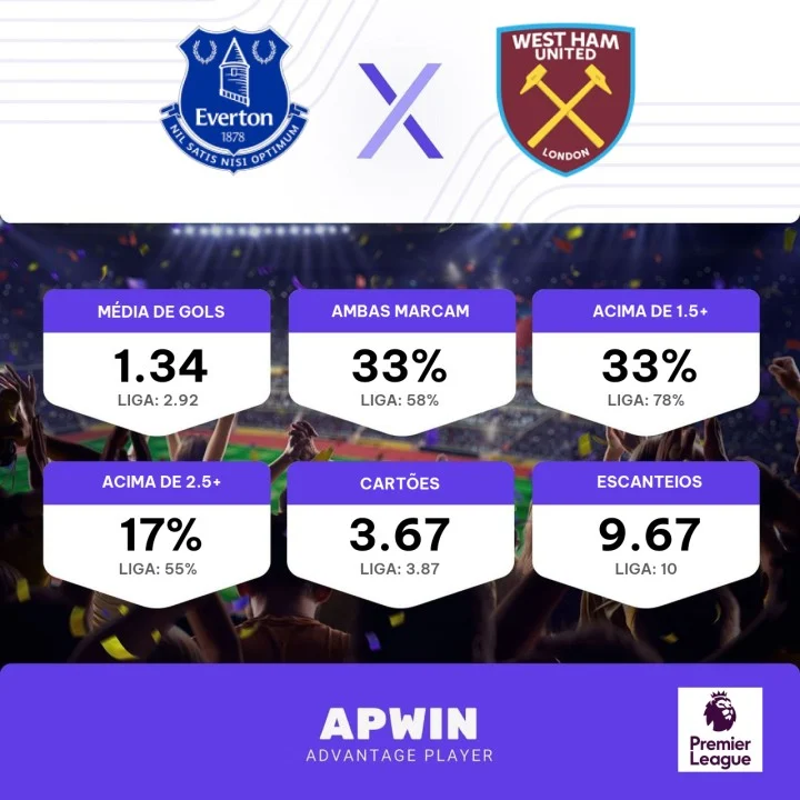 Palpite Everton x West Ham