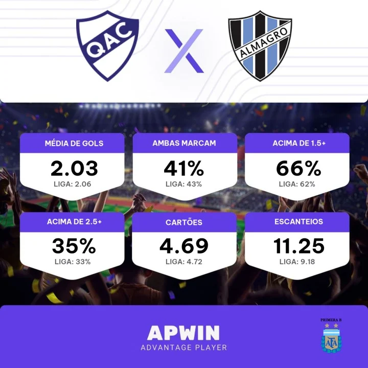 Quilmes AC x Club Almagro » Placar ao vivo, Palpites, Estatísticas