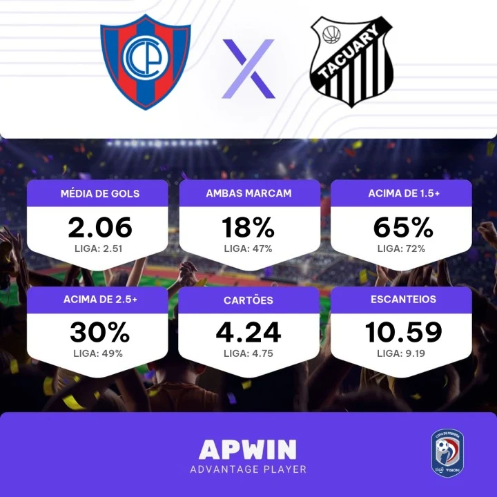 Palpite Cerro Porteño x Tacuary