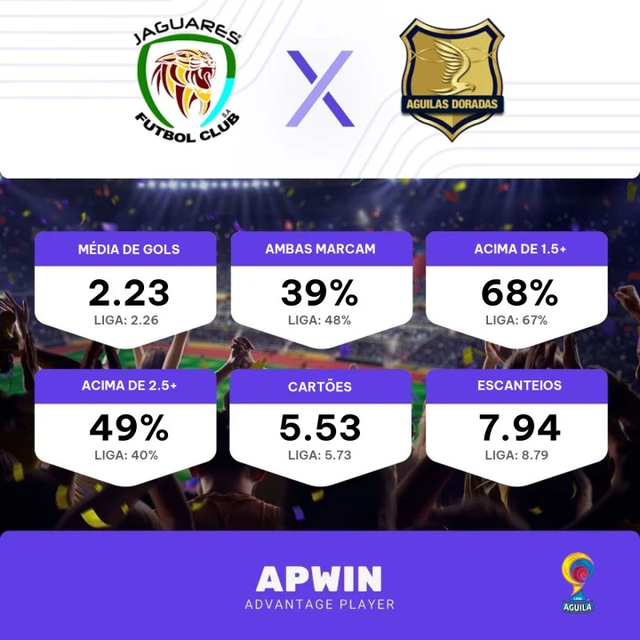 Palpite Jaguares de Córdoba x Rionegro Águilas