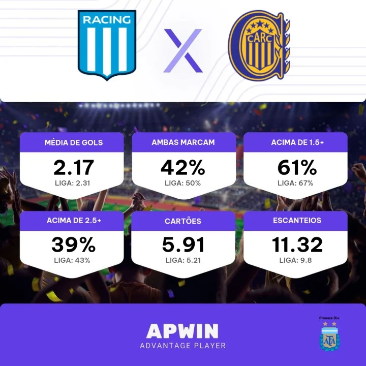 Palpite Racing x Rosario Central