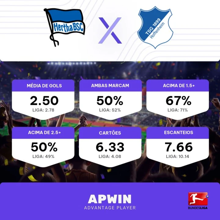 Palpite Hertha BSC x Hoffenheim