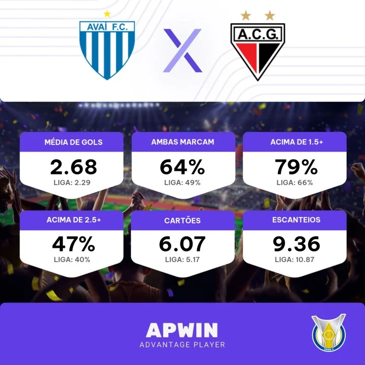 Palpite Avaí x Atlético GO