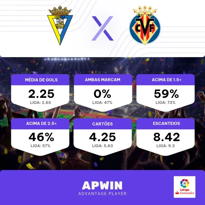 Palpite Cádiz x Villarreal