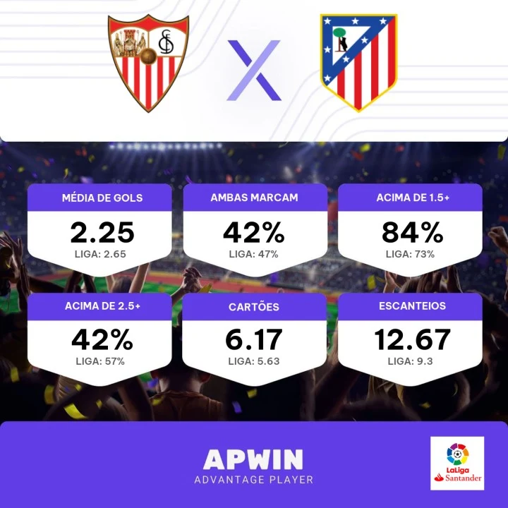 Palpite Sevilla FC x Atlético Madrid