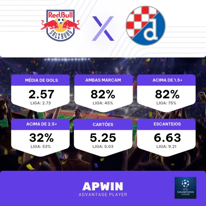 palpite salzburg dinamo zagreb