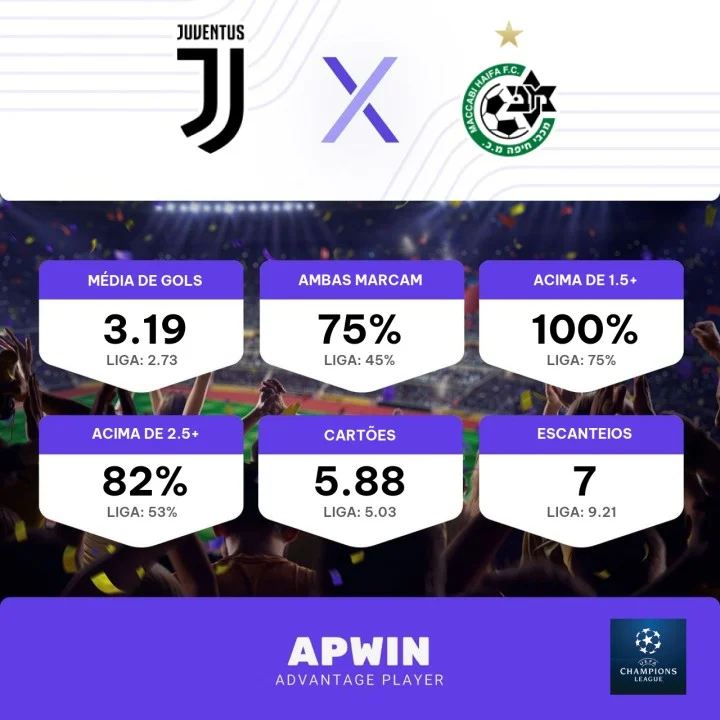 Palpite Juventus x Maccabi Haifa