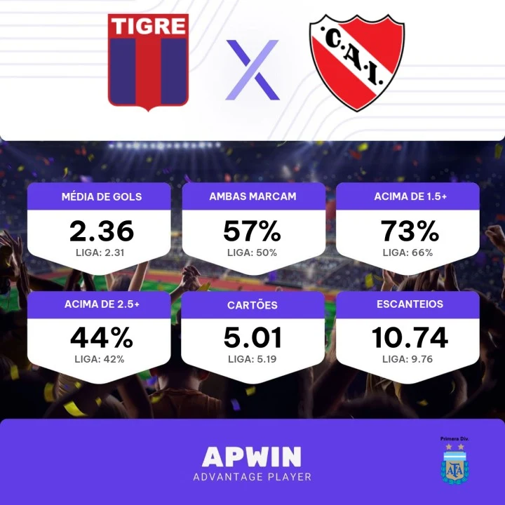 Palpite Tigre x Independiente