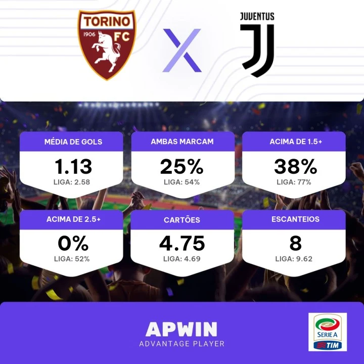 Palpite: Juventus x Torino - Campeonato Italiano - 18/02/2022