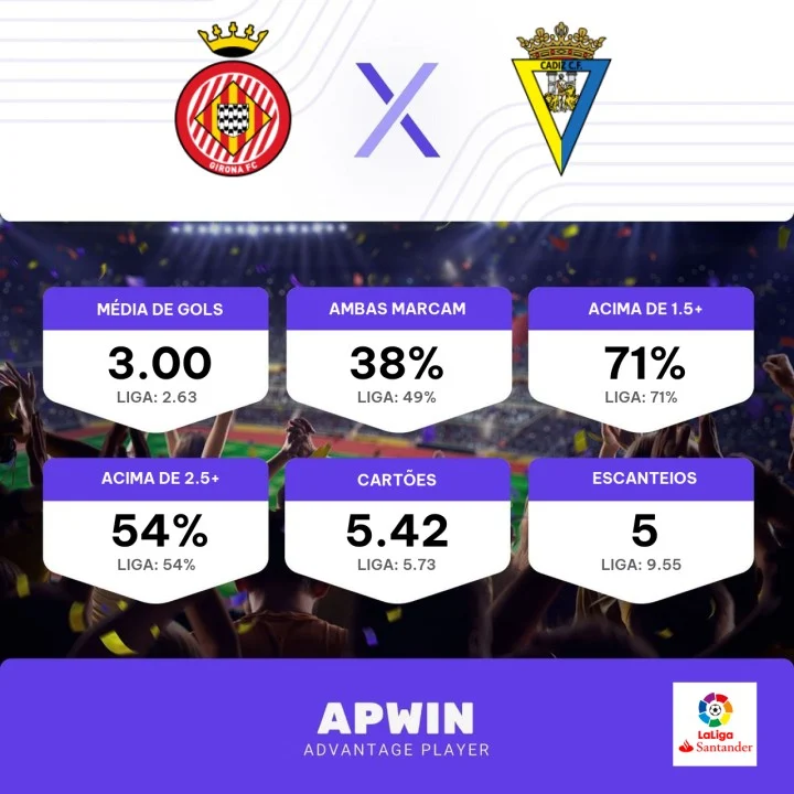 Palpite Girona FC x Cádiz