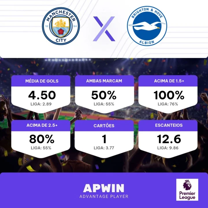 Onde assistir jogo do Manchester City x Brighton e horário (20/04)