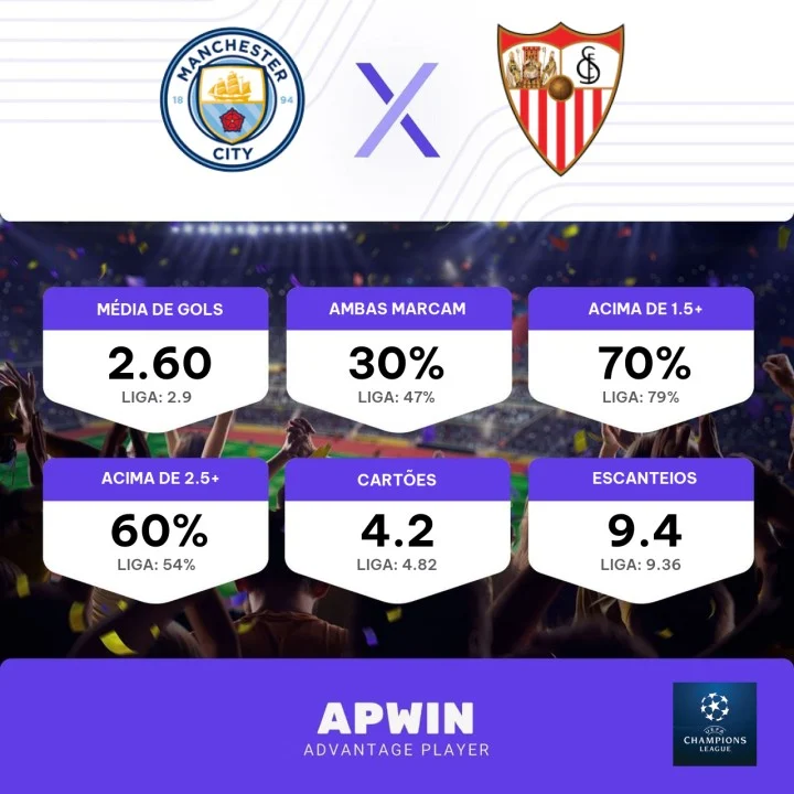 Manchester City x Sevilla – Prognósticos e Antevisão do Jogo